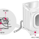 겨울철 세탁기 관리요령 이미지