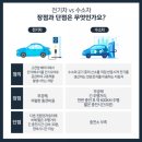 국회수소전기차 충전소 방문후기