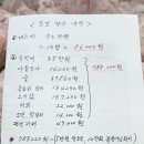 치악산 둘레길 9, 10코스 정산 내역 이미지