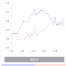 더포레스트 이천 이미지