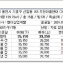 (주)도현산업