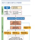 2020.12.24 2020년 금융안정 보고서 강의 이미지