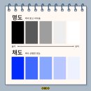 선과 명암의 이야기, 소묘 이미지