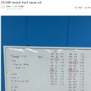 124-2-000001 | 크로스핏 1년 다닌 후기 : 천호 크로스핏 리차지