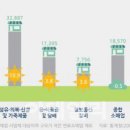 신발 소매업 이미지