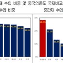 뉴스브리핑(2022년 5월 24일) 이미지