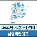 중부자원화(주) 서천2공장 | #김 #김추천 #맛있는김추천 #맛있는조미김추천 #김제조원 #삼영비앤에프,2021년시군수산정책