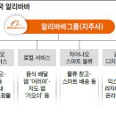 재경테크 이코노미조선