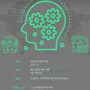 엘리트M에듀 - 송파구 위례광장로 200 | 엘리트M에듀