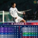 (주)시티즌코리아 | [위클리 K리그] 인천, 1부 승격 조기 확정...1부선 김천과 대전 2위 경쟁 치열