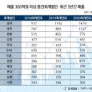 한울회계법인 - 북구 무등로 239 | 한울회계법인