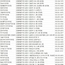 백미치과의원 이미지