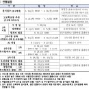 KSA 체대입시학원 이미지