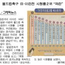 한국경기 제외 역대 축구경기 시청률 TOP7 이미지