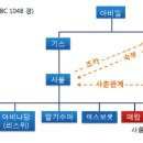 성경