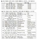 대형계기