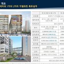 아리테타워 이미지