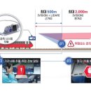 전방