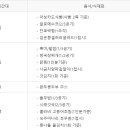 팩토리짐 이미지