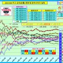 2024년 프로야구 순위(승률) 변화, 팀간 승패 [~ 9월 19일] 이미지