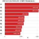 어양동-09 이미지