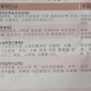 보문당 약국 네이버블로그