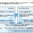 [핀테크] 딜로이트/오픈 플랫폼을 활용한 금융기관의 디지털 트랜스포메이션(DX) 이미지