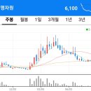 고려사료주식회사 이미지