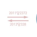 (주)엘앤피디자인 이미지