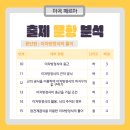 공항중학교 이미지