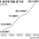 1초마다 3억원 &#39;지른&#39; 광군제, 韓 유통·화장품업체도 대박 이미지