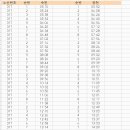 진해중앙시장입구 이미지