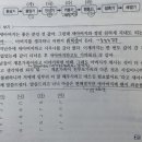 가족 - 페이퍼나우 재혼가족 발달단계 이미지