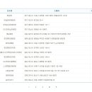 지에스25안산신영점 이미지