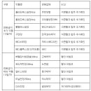 석면함유 탈크 원료 사용 의약품 판매금지품목 이미지