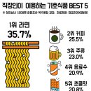 기호식품 이미지