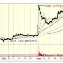 1일 동안 1.3 배 상승 : 아시아종묘 상한가 종목 (실전 상한가매매 공략주) - ( 1일 상승률 : 약 1.3배 상승) 이미지
