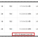 보불로(동) 이미지