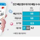 승승장구 이미지
