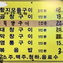 함지한우곱창