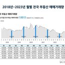전국부동산