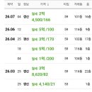 행복캐슬 102동 네이버블로그