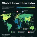 순위: 2024년 세계에서 가장 혁신적인 국가 이미지