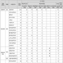 고른컨설팅