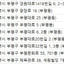 가얼손기학성형외과의원 | 부평성형외과