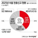 대우쌍용전문정비센타 | 2026년4월 13일 (월요일)"'세 낀' 비거주 1주택자 압박하면 실거주 선택"…매물 출회 부정적