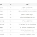 GS25계산동경점 이미지