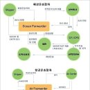 주식회사 동진무역 Daum카페