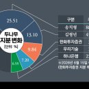 금가 이미지