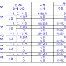 상록행정사사무소 이미지